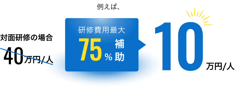 例えば対面研修の場合40万円/人が研修費用最大75％補助で一人あたり10万円