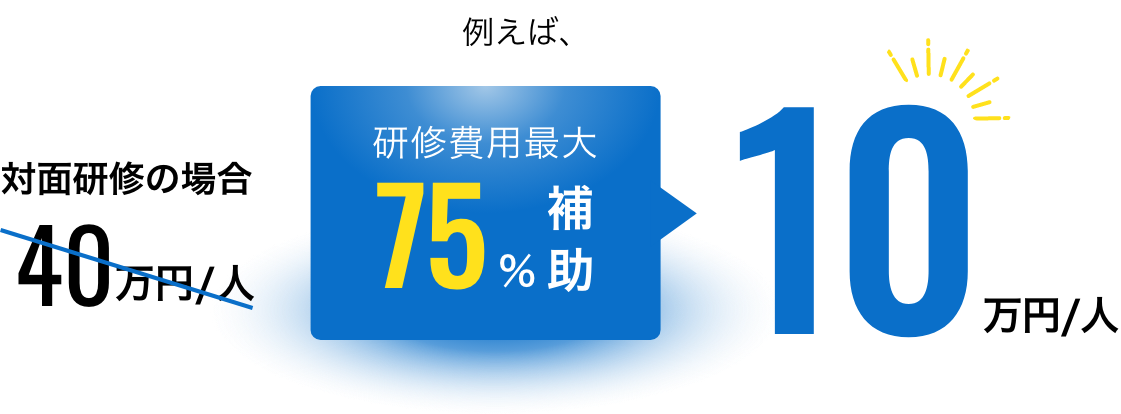 例えば、対面研修の場合 40万円/人→ 研修費用最大75%補助→10万円/人