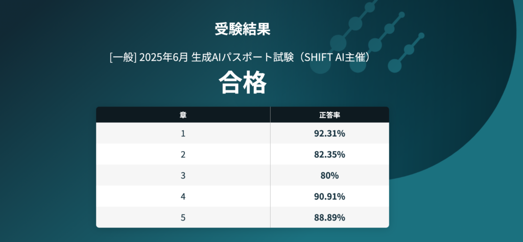 生成AIパスポートスコア
